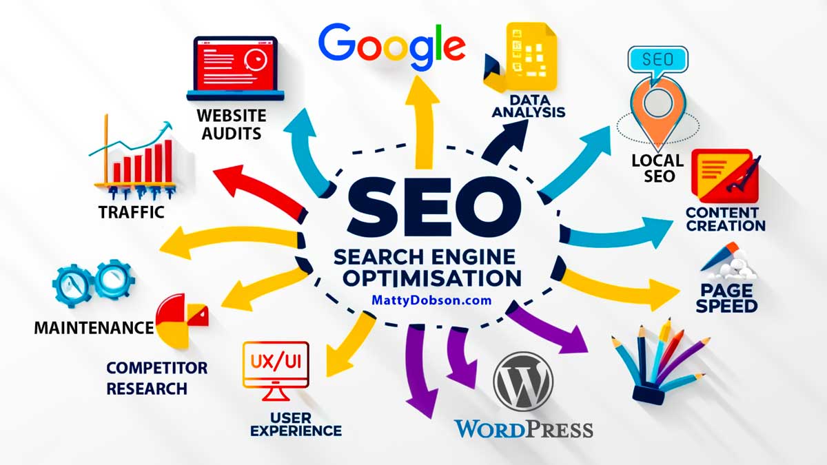 List of SEO services by Matt Dobson SEO expert.